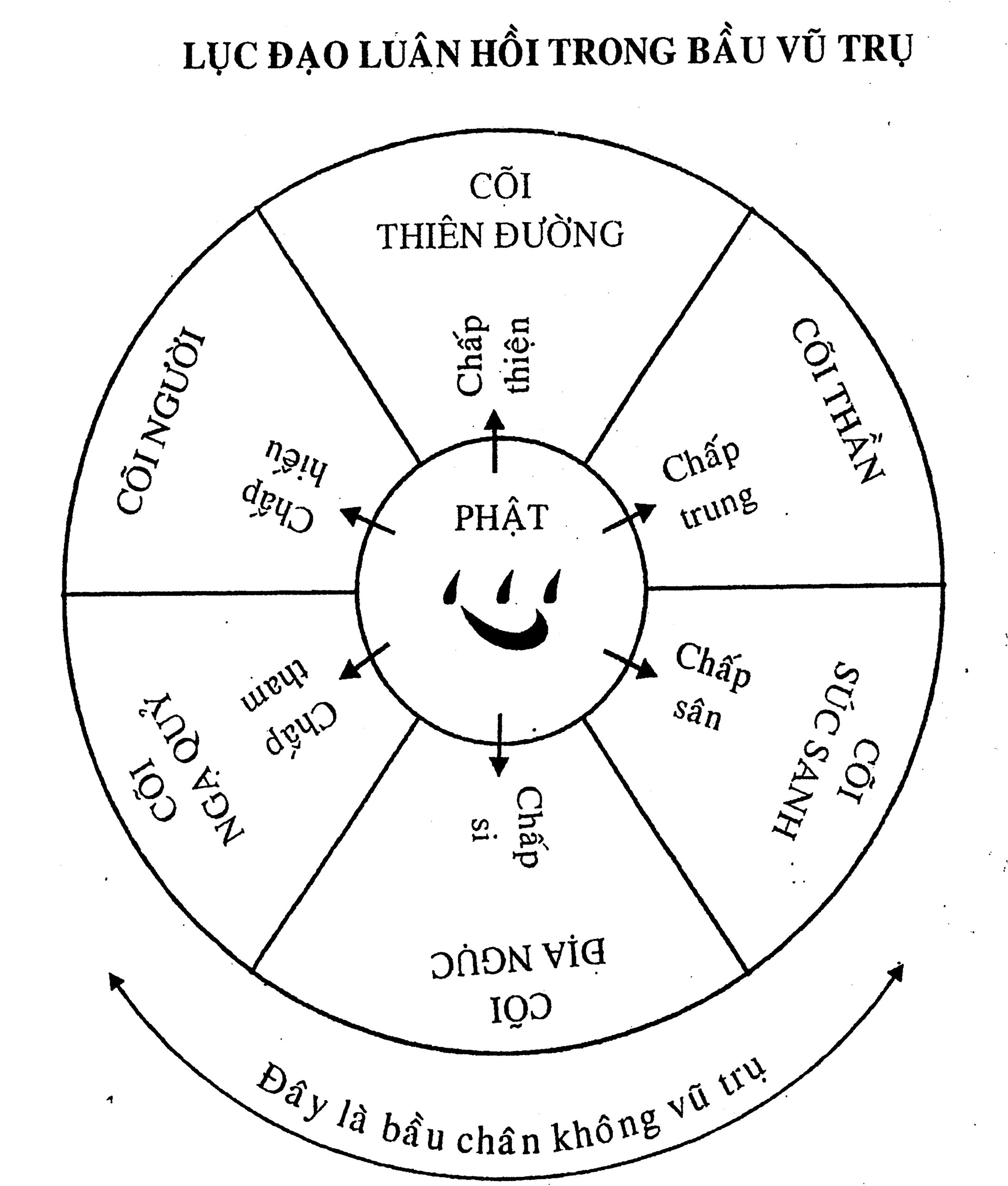 Lục đạo luân hồi